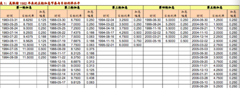 QQ截图20150925094935