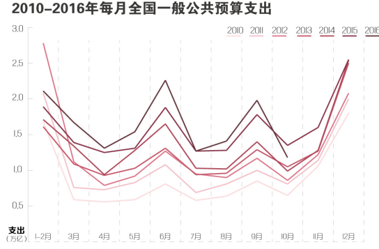 年底突击花钱需谨慎!