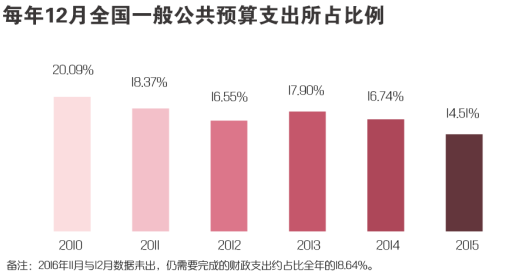 年底突击花钱需谨慎!