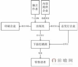 图书出版的一般流程