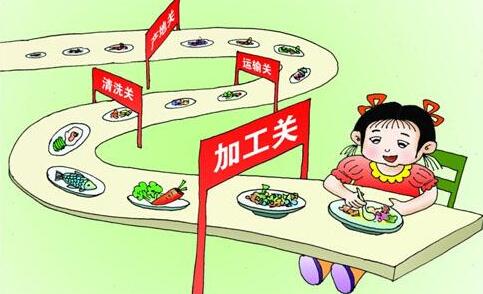 坏苹果、劣质米校园食品安全漏洞不能掉以轻心