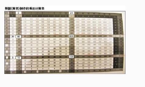 清华简《算表》获吉尼斯认证为最早十进制计算器
