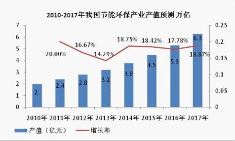 科技部:2020年我国生物技术产业GDP比重将超4%