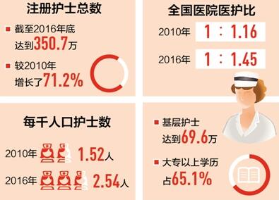 今年85%以上地市配家庭医生力争贫困人口全覆盖
