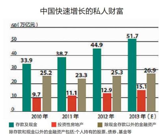 福布斯:中国中高端富裕人群2016年底达1261多万人