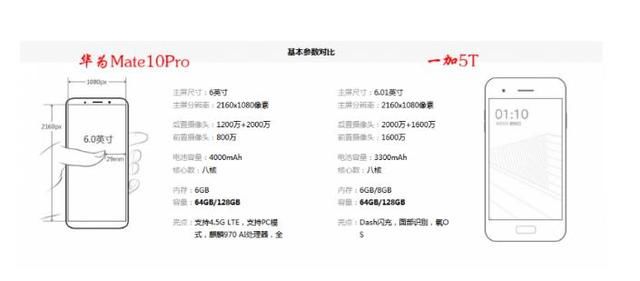 基本参数对比图