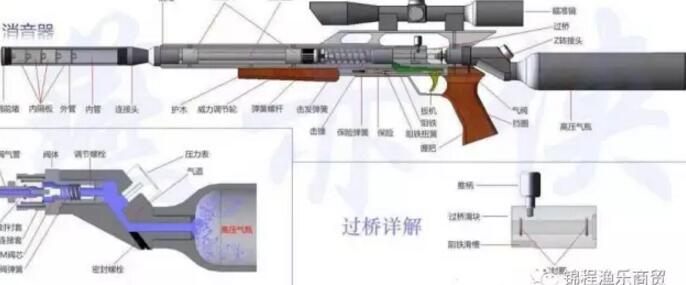 秃鹰击发原理,自己组装制成4支气枪