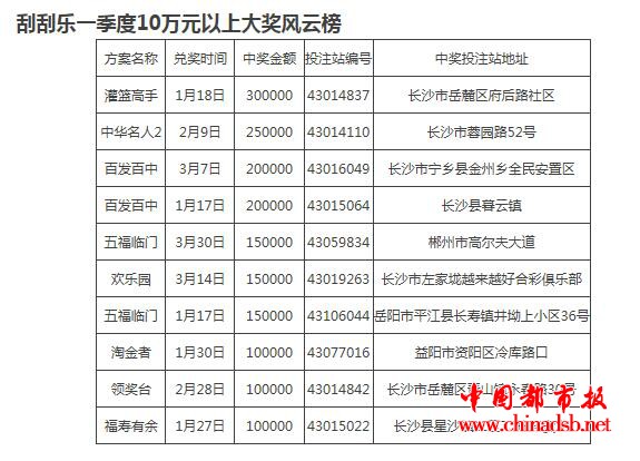 红楼遗密